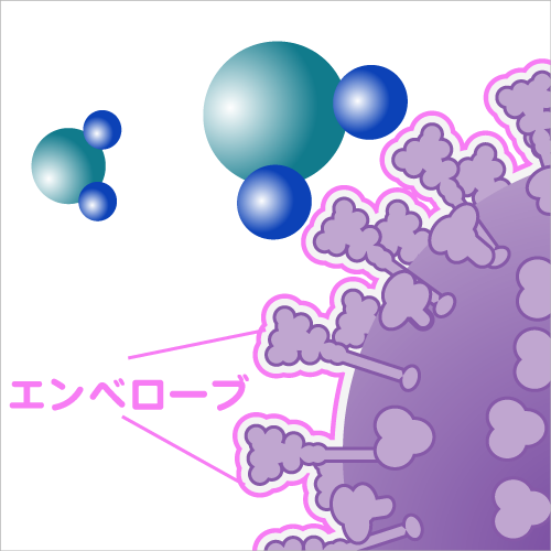 二酸化塩素空間除菌ウイルス撃退方法図解3